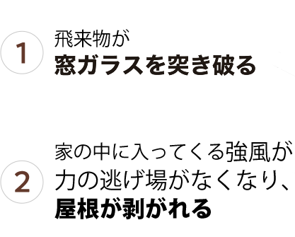 台風による被害例