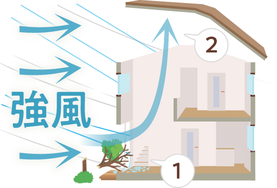 台風による被害例