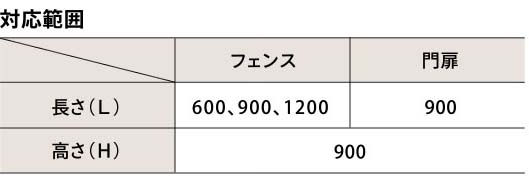 フェンスバリエーション