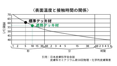 テクモクはエコな商品